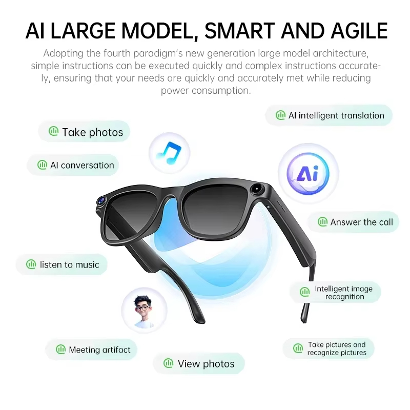 Lunettes intelligentes Lenovo  - Smart Glasses Lens avis et prix