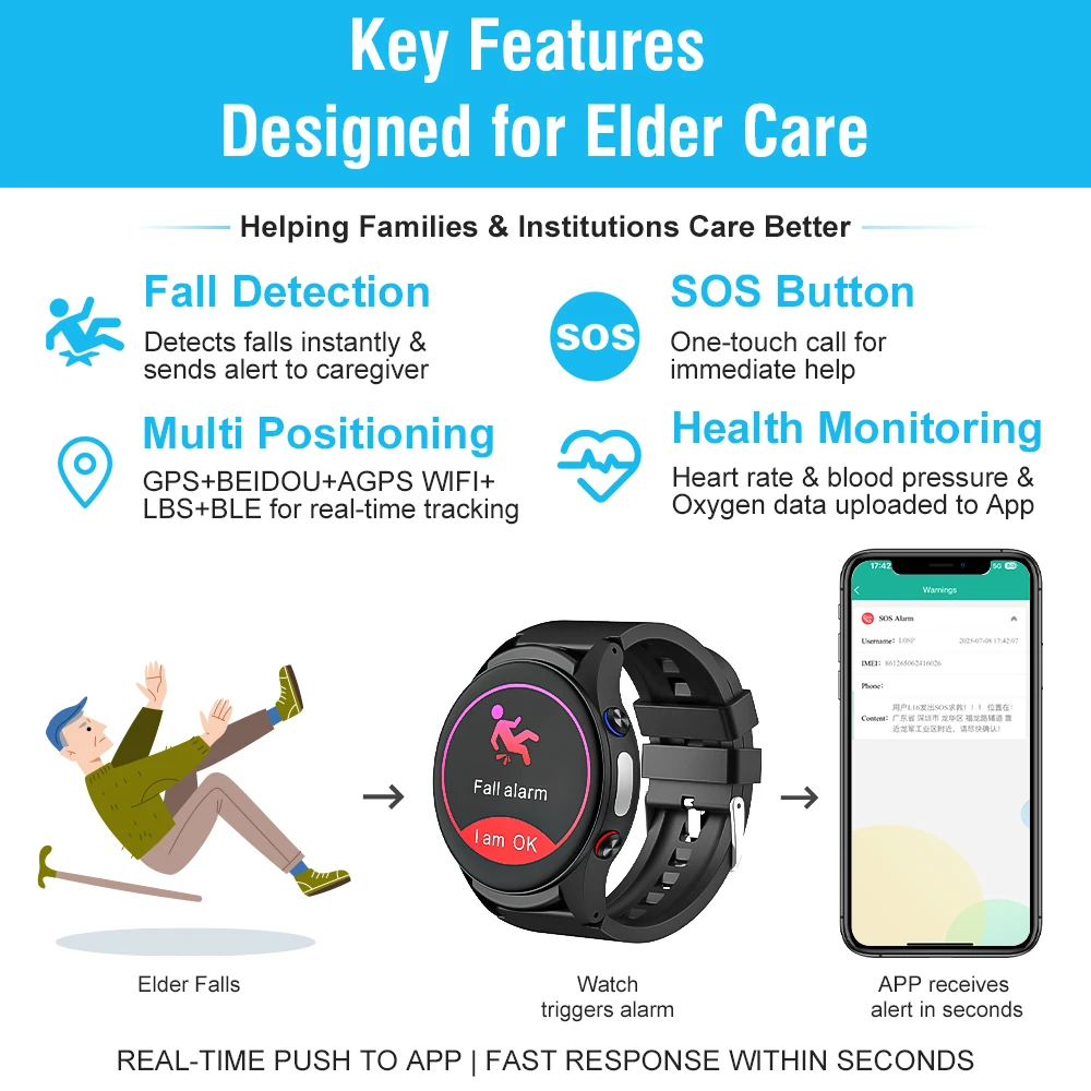 Montre connectée L08P pour per - Fall Detection Watch avis et prix
